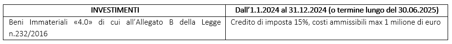 tab 1 Fiscale disciplina post modifiche 14012025