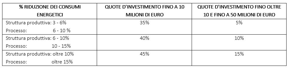 tab 2 Fiscale credito imposta 5.0 14012025