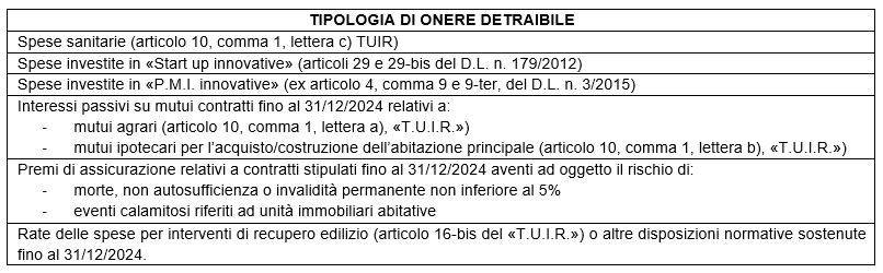 tabella 3 Tributario onere detraibile