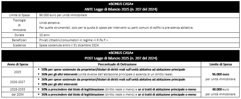 bonus casa 13 03