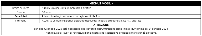 bonus mobili 13 03
