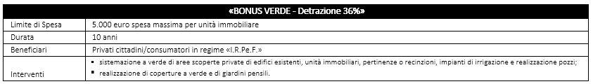 bonus verde 13 03