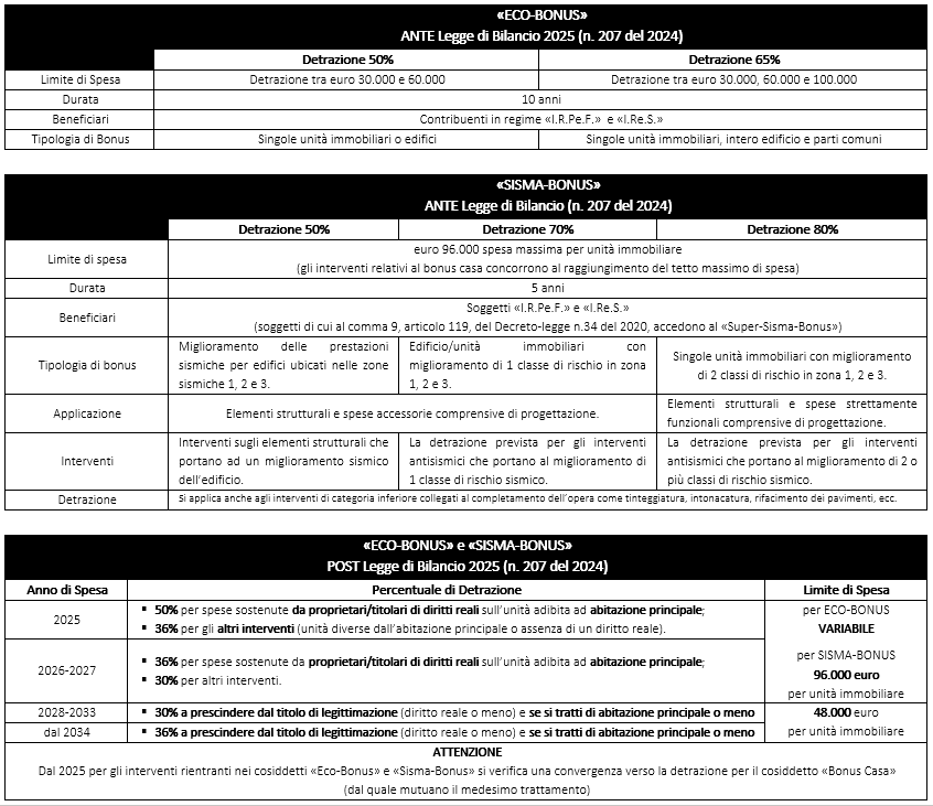 sisma bonus 13 03