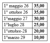 CCNL Unionservizi tranche